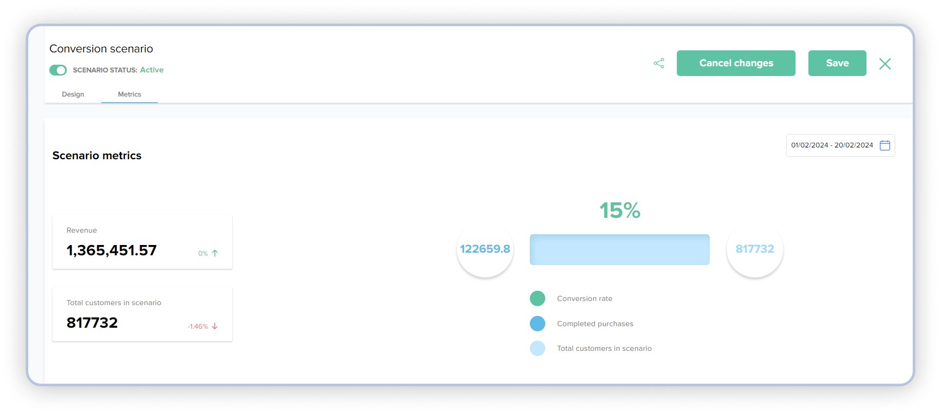 Scenario metrics
