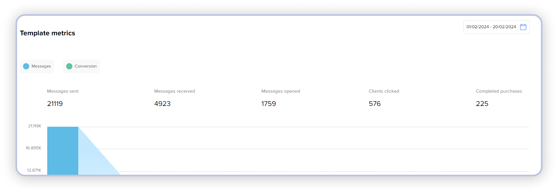 Templates metrics